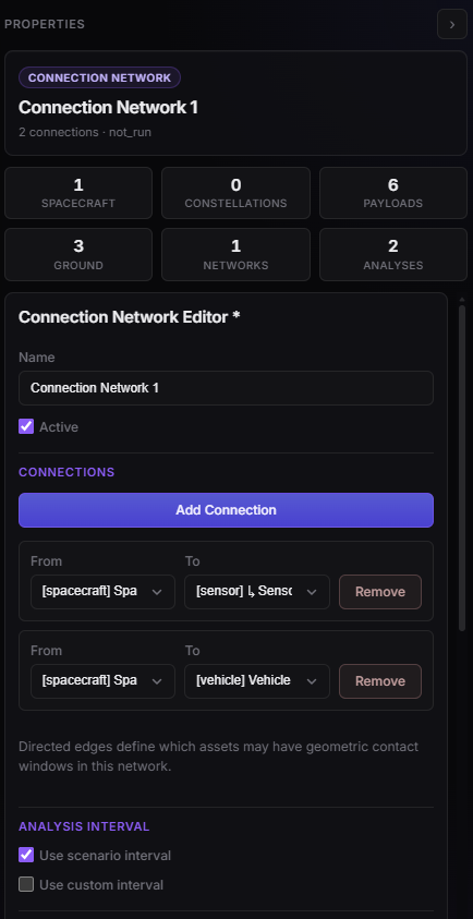 Connection network Properties