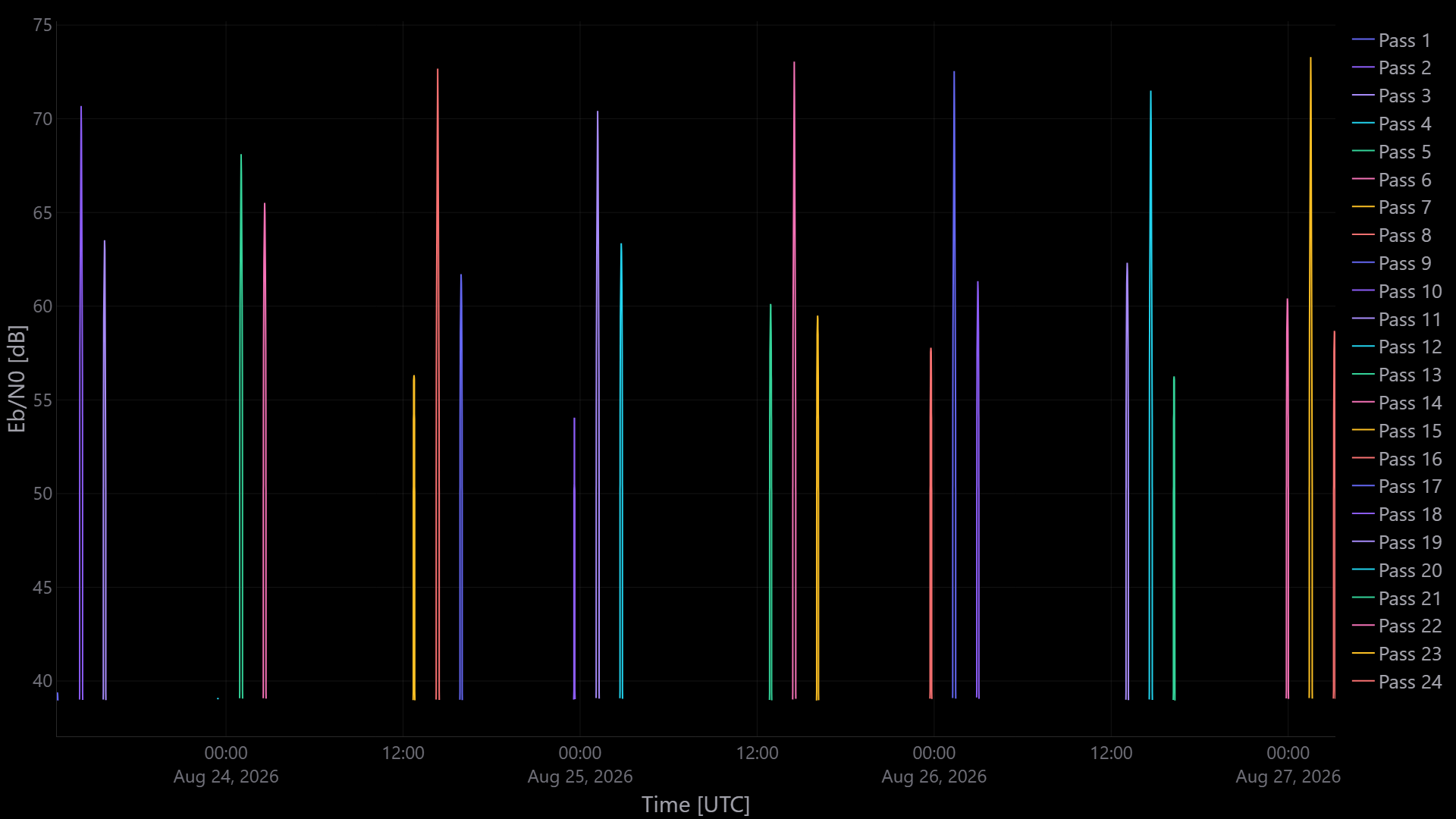 Link RF margin