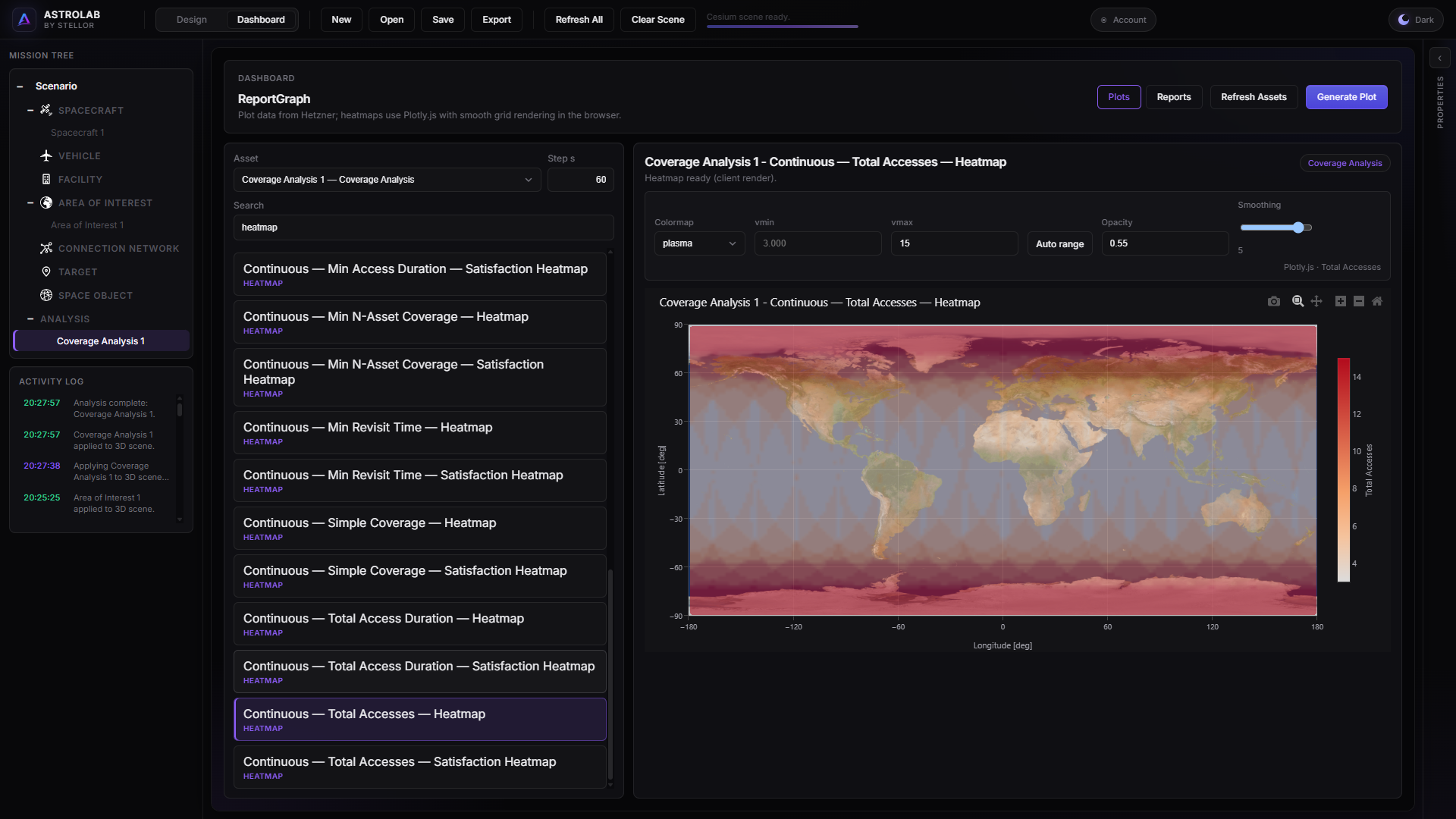 Dashboard plots