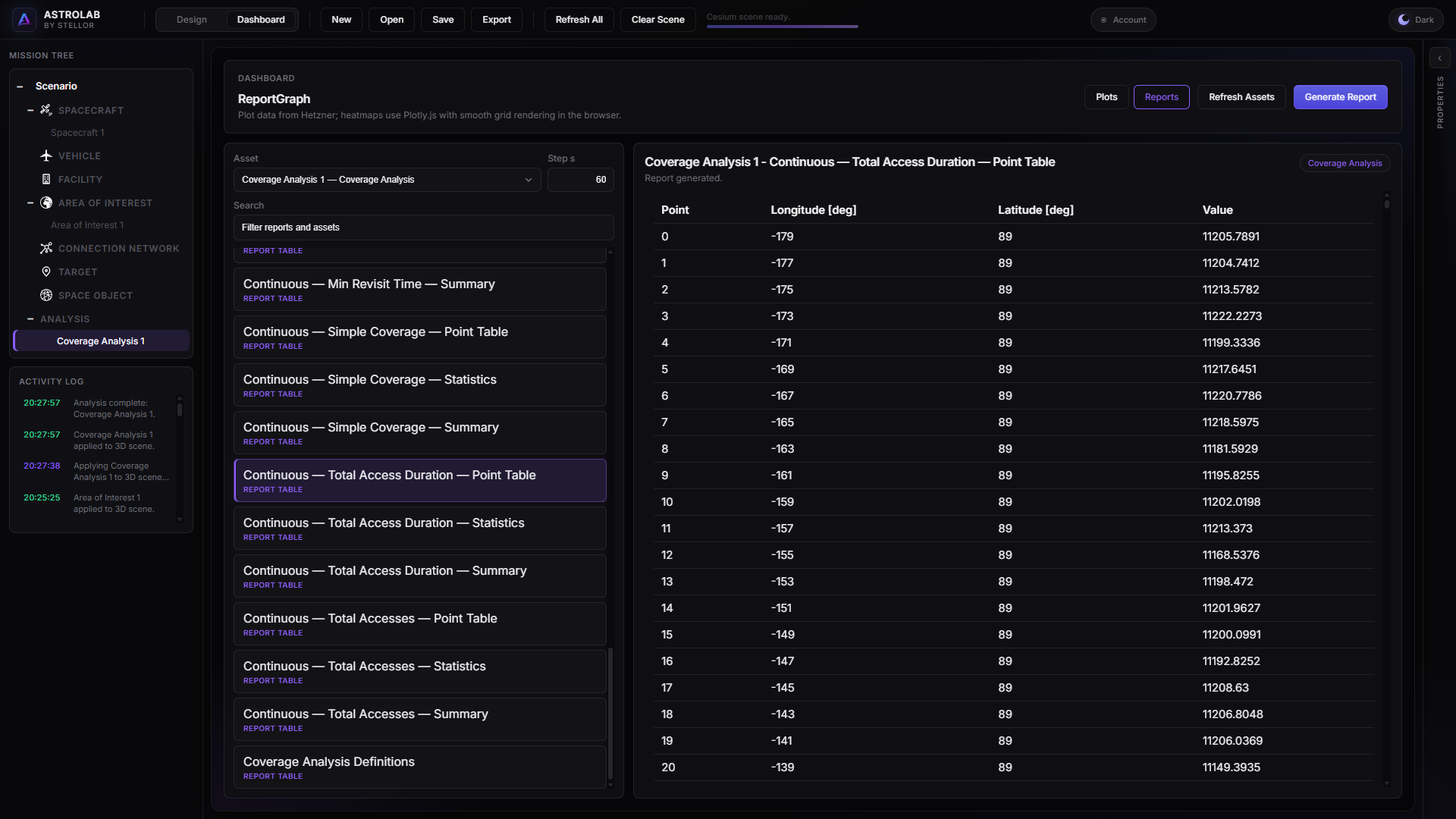 Dashboard reports