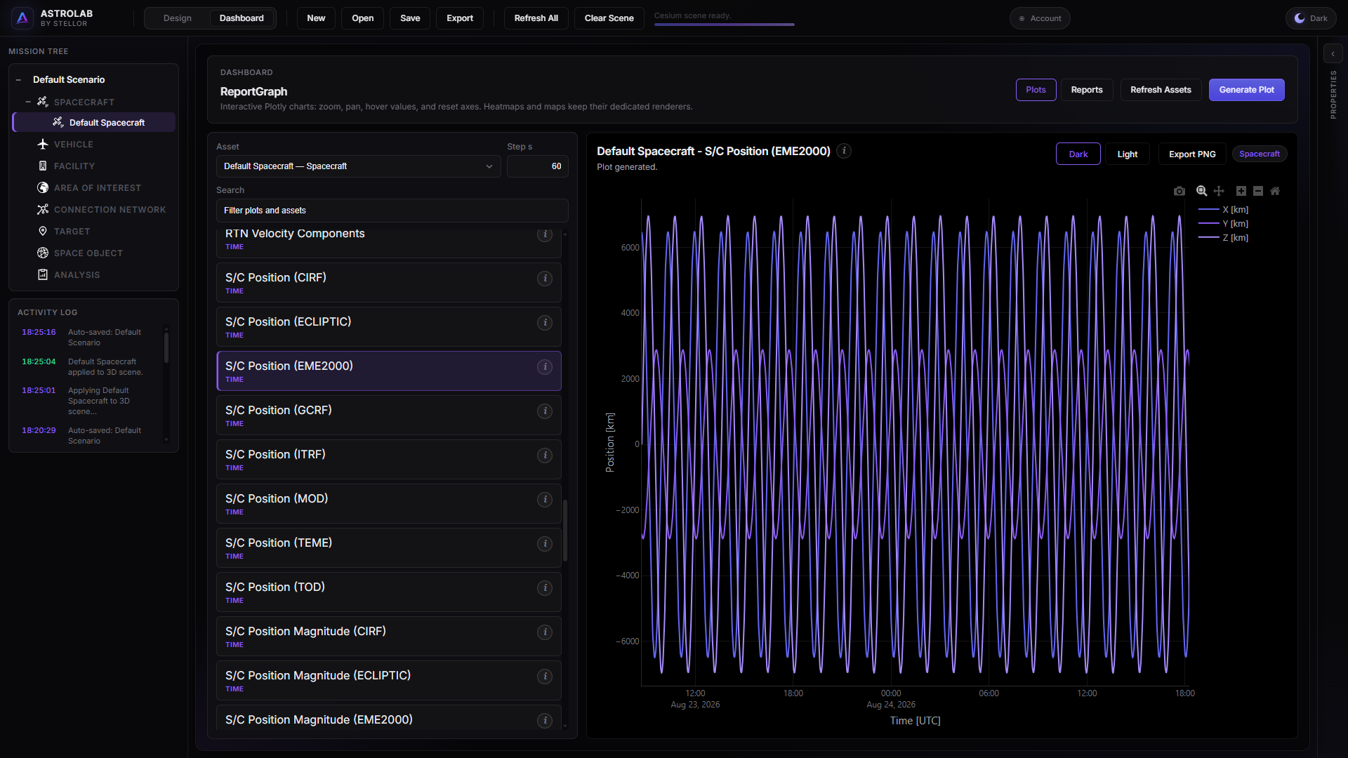 Dashboard — spacecraft plots and reports