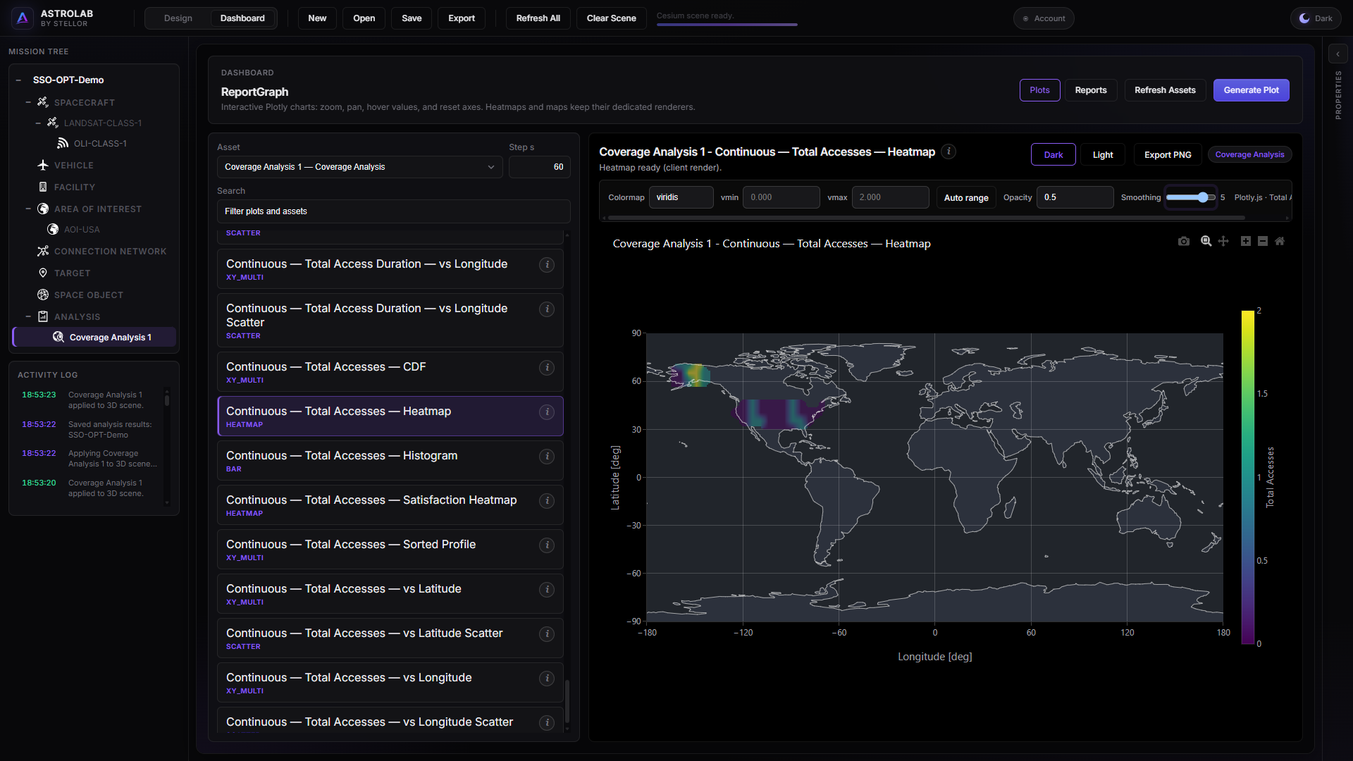 Dashboard — Total Access heatmap for Continuous coverage