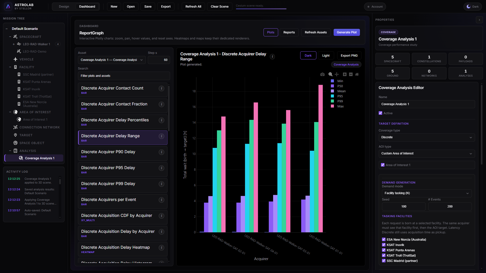 Dashboard — plots and reports